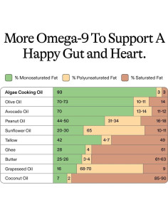 Aceite de Cocina de Algas Club de Cocina de Algas 473 ml 2