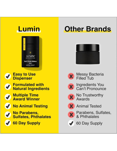 Kit de Cuidado de Piel para Hombres Lumin - Operador Suave Detox