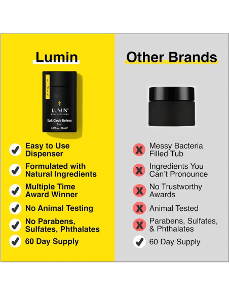 Kit de Cuidado de Piel para Hombres Lumin - Operador Suave Detox