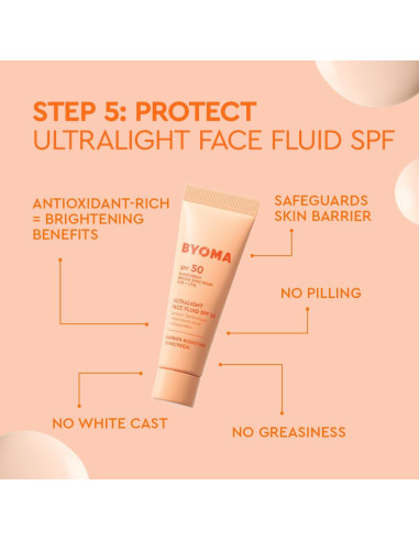 Kit de Cuidado de Piel BYOMA - 5 Piezas Hidratantes con SPF 50
