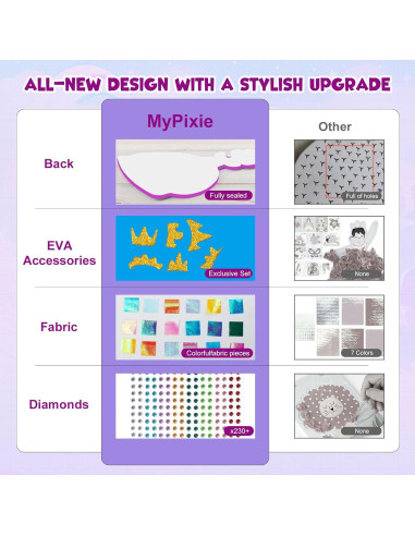 Kit de Arte Poke MyPixie para Niñas - 740 Piezas Creativas