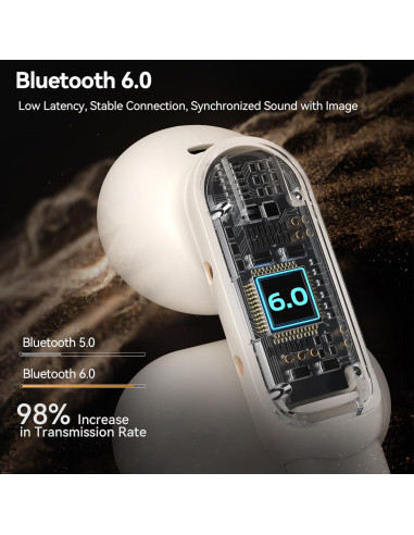 Auriculares Inalámbricos Oraolo OE02 Bluetooth 6.0 IPX5 32H Blanco