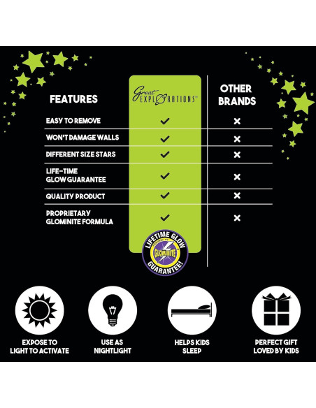 Grandes Exploraciones Planetas 3D Darice - Brillan en la Oscuridad