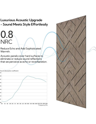 Paneles Acústicos Olanglab 6 Piezas 61x122cm Triángulo
