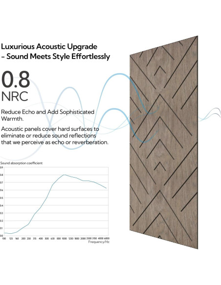 Paneles Acústicos Olanglab 6 Piezas 61x122cm Triángulo