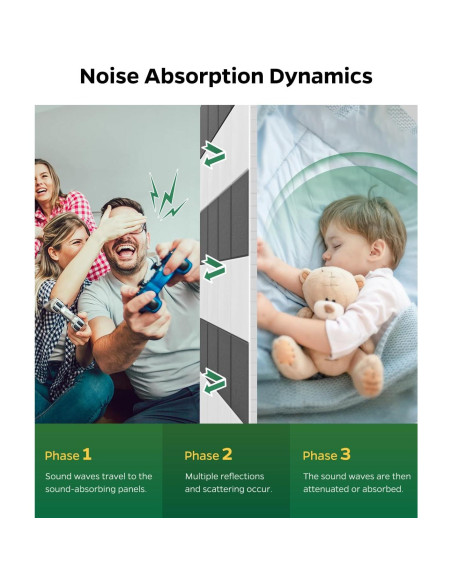 Paneles Acústicos Autoadhesivos 12 Unidades 30.48x30.48cm Blanco