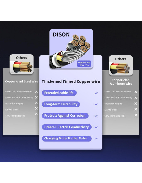 Cable de Carga 4 en 1 IDISON Multicolor 5FT para iPhone y Android