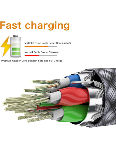 Cable USB C Corto 0.15m MCSPER 2-Pack Carga Rápida