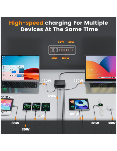 Estación de Carga Rápida 780W 10 Puertos USB C Dongguan
