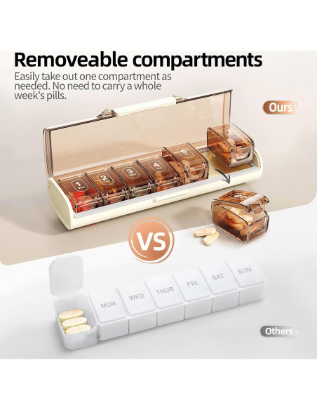 Organizador Semanal de Pastillas ZHIYES 7 Días a Prueba de Humedad Organizador Semanal de Pastillas ZHIYES 7 Días a Prueba de Humedad