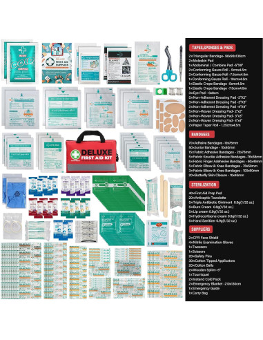 Kit de Primeros Auxilios SuccorWare 380 Piezas Compacto Rojo