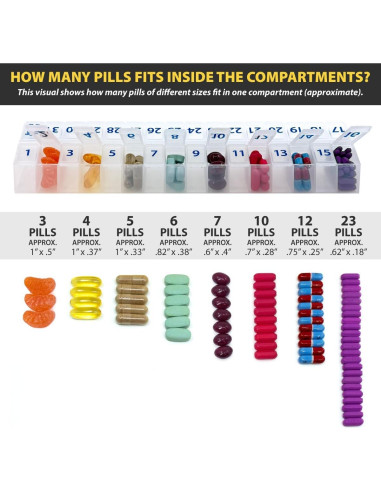 Organizador de Pastillas Mensual Pill Thing - 31 Compartimentos Grandes