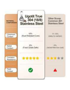 Juego de Cucharas Medidoras Ugotit de Acero Inoxidable 2 Cucharadas 2