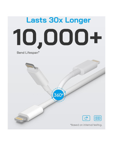 Cargador Lightning Juusmart 4-Pack 6 pies USB MFi para iPhone