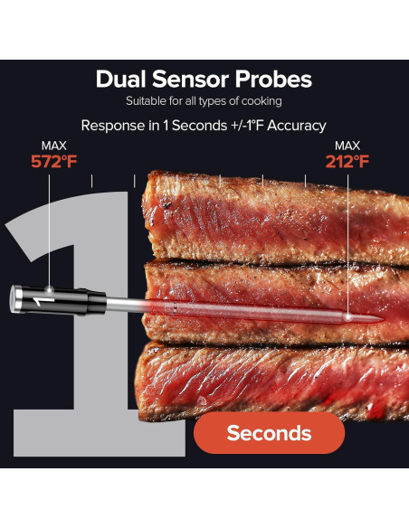 Termómetro de Carne Inalámbrico ROUUO con Duales Probetas
