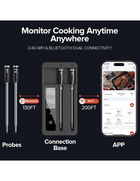 Termómetro de Carne Inalámbrico ROUUO con Duales Probetas