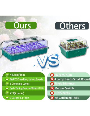 Bandeja de Inicio de Semillas Shenzhen Danzhilin 72 Celdas con Luz LED