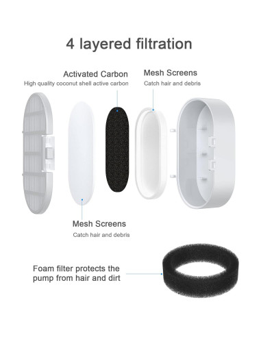 Filtro de Reemplazo para Fuente de Agua para Gatos Wonder Creature 16 Piezas