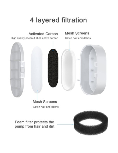 Filtro de Reemplazo para Fuente de Agua para Gatos Wonder Creature 16 Piezas