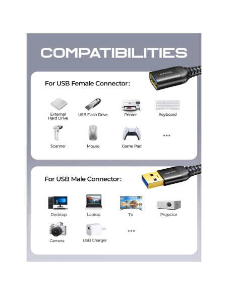 Cable de Extensión USB 3.0 AINOPE 3M Negro Alta Velocidad