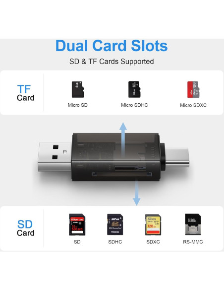 Lector de Tarjetas SD y Micro SD USB C REPIND 2 en 1