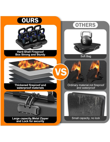 Caja Organizadora de Documentos a Prueba de Fuego ieeker 13 Bolsillos