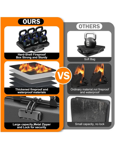 Caja Organizadora de Documentos a Prueba de Fuego ieeker 13 Bolsillos