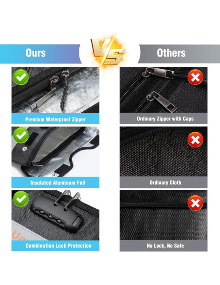 Bolsa Documentos Ignífuga Uawsyut 36.3x28.4cm con Cerradura