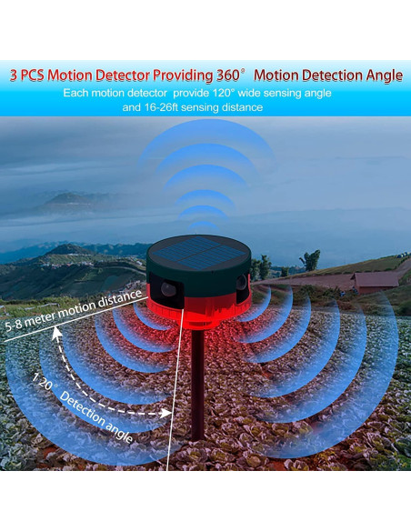 Alarma de Seguridad Solar WONFAST con Sensor de Movimiento 360
