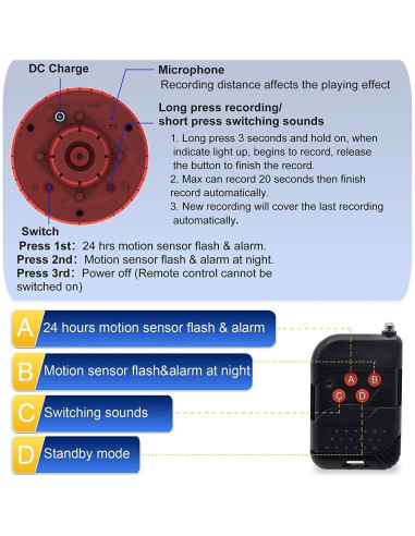 Alarma de Seguridad Solar WONFAST con Sensor de Movimiento 360