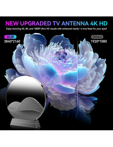 Antena de TV Interior Ragnal M01 2800+ Millas 360 HD 4K