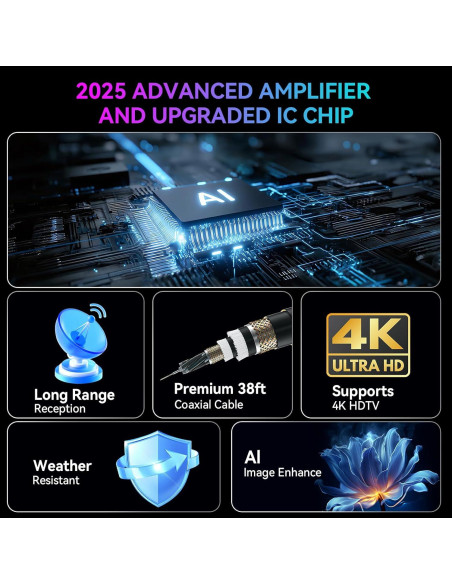 Antena de TV Interior Ragnal M01 2800+ Millas 360 HD 4K Antena de TV Interior Ragnal M01 2800+ Millas 360 HD 4K