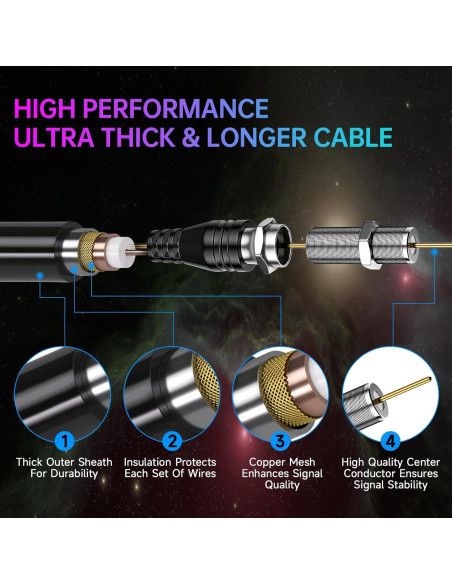 Antena de TV Interior Ragnal M01 2800+ Millas 360 HD 4K Antena de TV Interior Ragnal M01 2800+ Millas 360 HD 4K