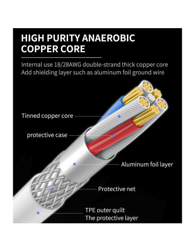 Adaptador 3 en 1 Zoyuzan Lightning a 3.5mm y USB OTG para iPhone