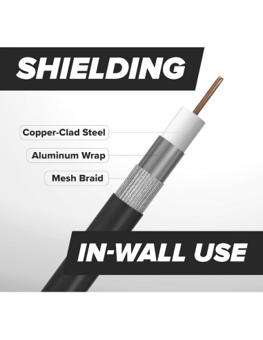 Cable Coaxial RG6 7.5m THE CIMPLE CO Doble Blindaje Negro