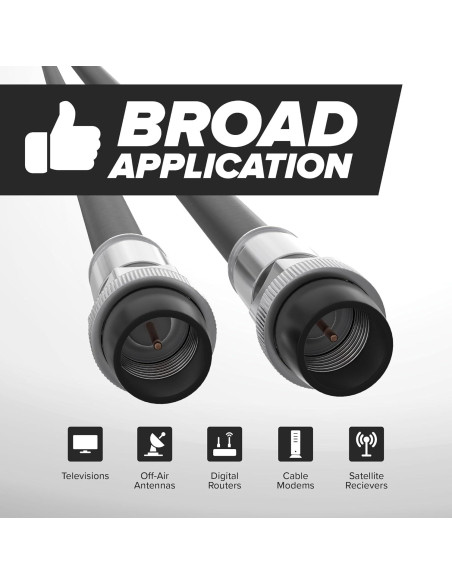 Cable Coaxial RG6 7.5m THE CIMPLE CO Doble Blindaje Negro