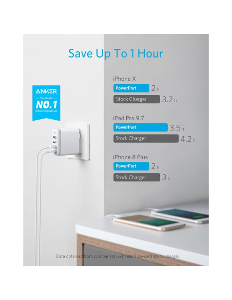 Cargador Anker PowerPort 4 USB 40W 4 Puertos Plegable Blanco Cargador Anker PowerPort 4 USB 40W 4 Puertos Plegable Blanco
