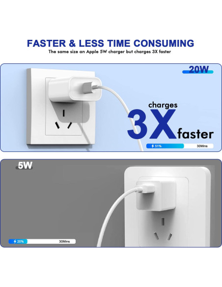 3 Cargadores Rápidos USB-C 20W para iPhone y iPad - Blanco