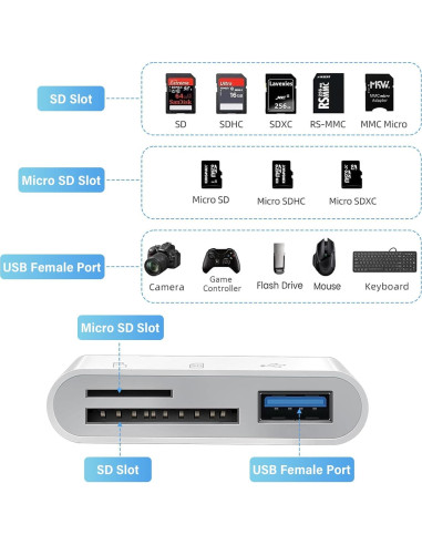 Lector de Tarjetas SD Aplimln Lightning y USB-C 3 en 1
