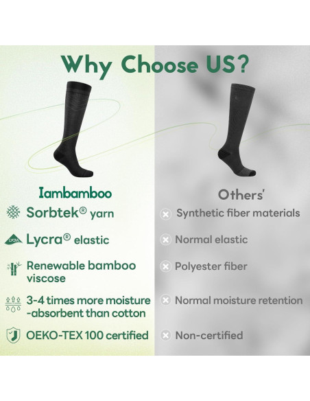Calcetines de Compresión Iambamboo Unisex 15-20 mmHg Viscosa Bambú Calcetines de Compresión Iambamboo Unisex 15-20 mmHg Viscosa Bambú