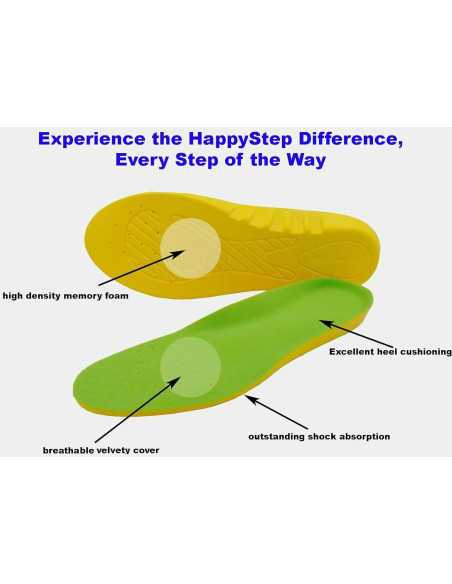 Plantillas Ortopédicas Happystep PU Memoria Hombre 13-15 Verde Plantillas Ortopédicas Happystep PU Memoria Hombre 13-15 Verde
