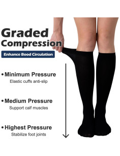 Calcetines de Compresión Saniripple 20-30 mmHg Largos Unisex 2