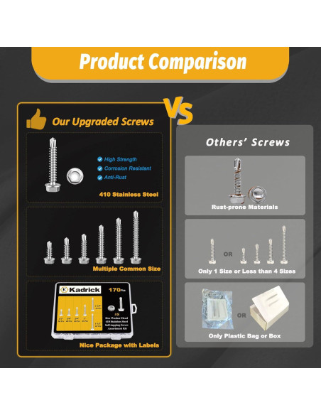 Kit de Tornillos Autoperforantes Kadrick 170 Piezas Acero Inoxidable