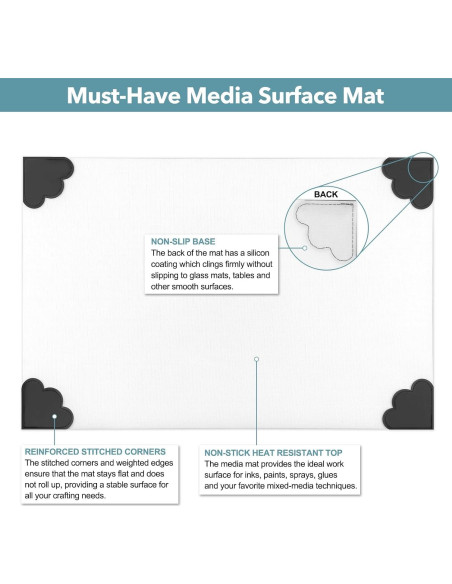 Alfombrilla de Manualidades Antideslizante BAOFALI 40x26cm