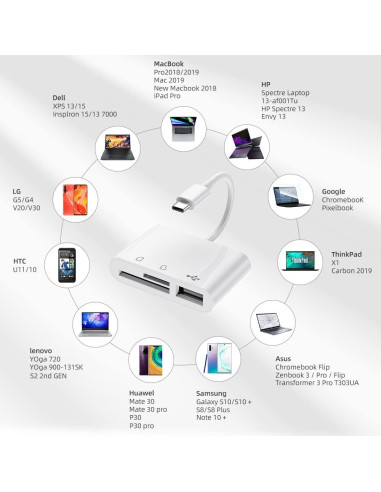Adaptador Lector de Tarjeta USB C RayCue 3-en-1 Blanco