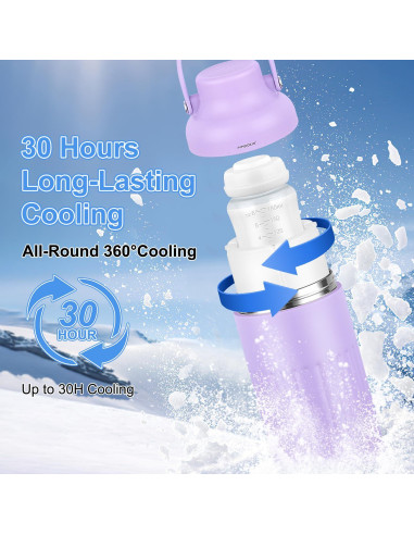 Enfriador de Leche Materna Portátil IMMC-01 12oz 30H