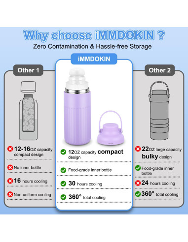 Enfriador de Leche Materna Portátil IMMC-01 12oz 30H