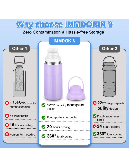 Enfriador de Leche Materna Portátil IMMC-01 12oz 30H