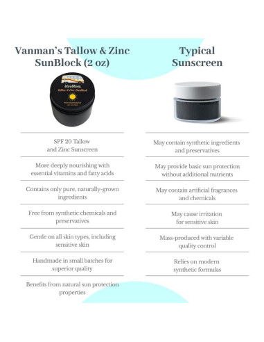 Protector Solar Mineral SPF 20 Vanman's - Zinc y Sebo 79.4g