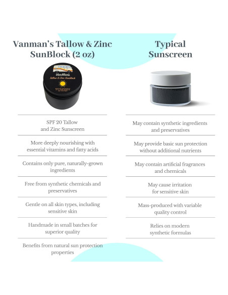 Protector Solar Mineral SPF 20 Vanman's - Zinc y Sebo 79.4g